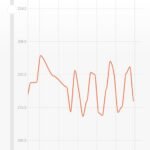 Masterbuilt 30-Inch Digital Electric Vertical Smoker – 710 Sq In Cooking Area, Side Wood Chip Loader, Digital Controls, Chrome Racks & Leg Kit – Model MB20070421, Black photo review