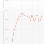 Masterbuilt 30-Inch Digital Electric Vertical Smoker – 710 Sq In Cooking Area, Side Wood Chip Loader, Digital Controls, Chrome Racks & Leg Kit – Model MB20070421, Black photo review