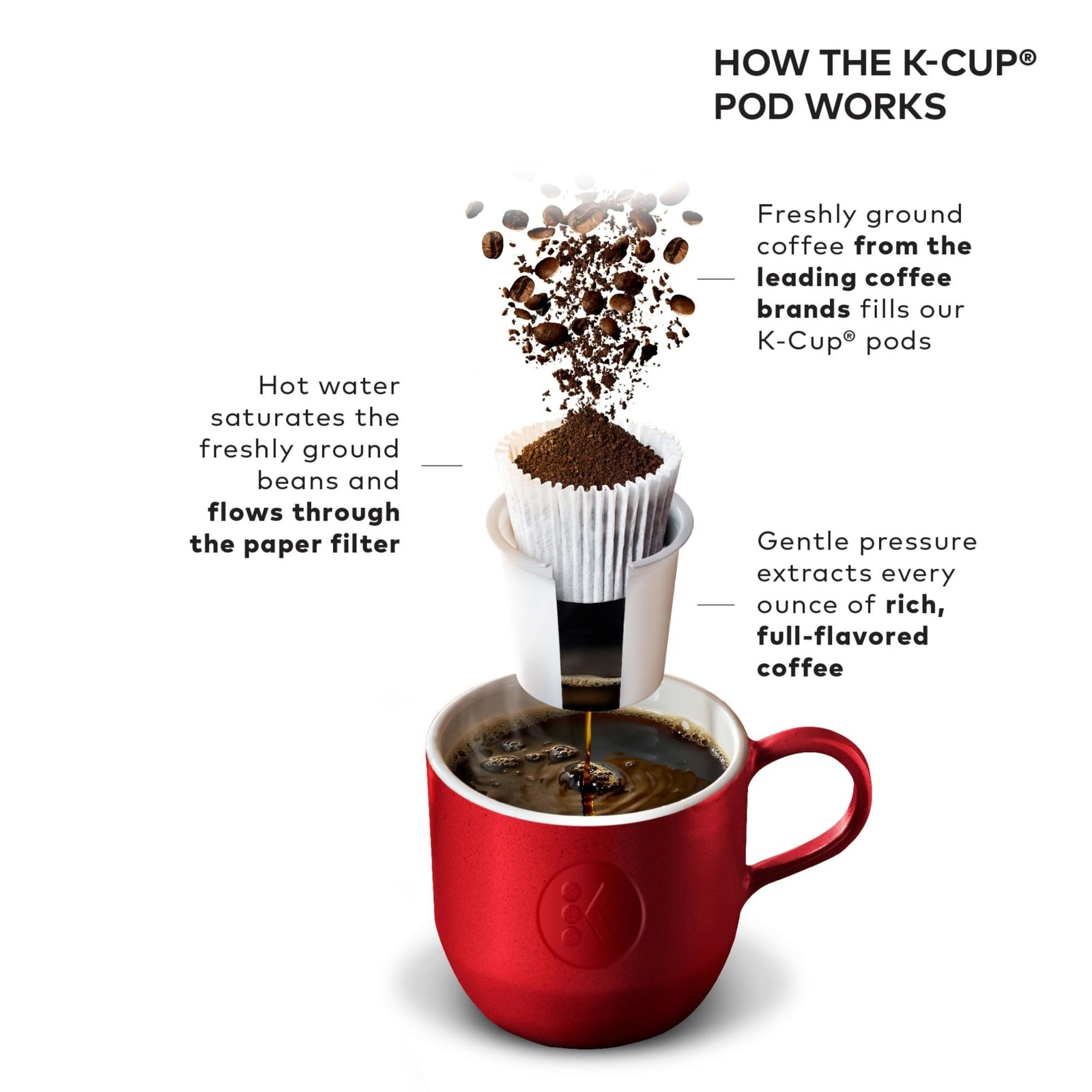 Keurig K-Classic Single Serve Coffee Maker – Programmable Drip Machine for K-Cup Pods, 3 Brew Sizes (6–10 oz / 177–296 ml), 48oz (1.42 L) Removable Reservoir, Auto-Off, Black - Image 10