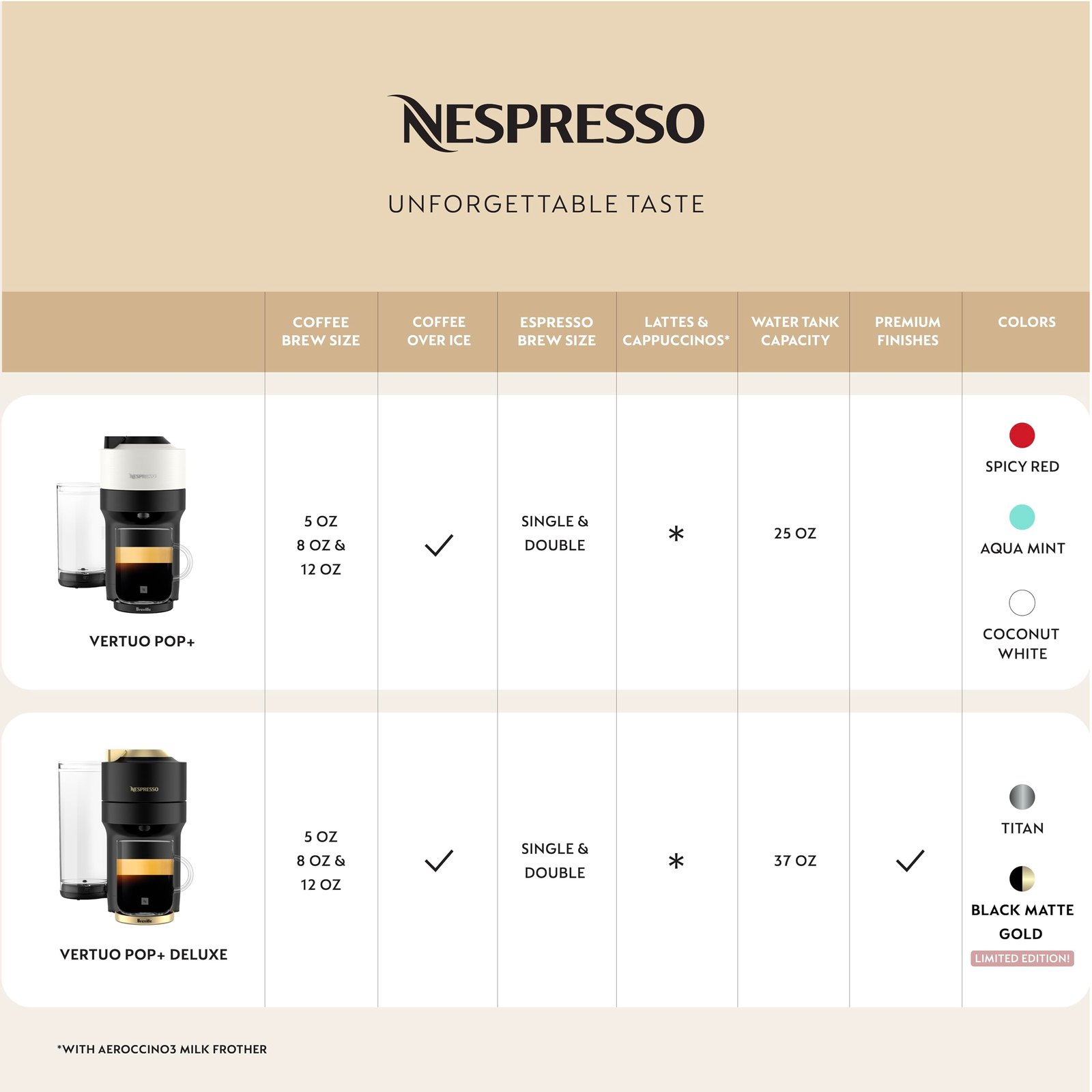 Nespresso Vertuo Pop+ Coffee & Espresso Maker by Breville – Coconut White | 5 Brew Sizes, 0.74L Removable Tank, Compact & Sustainable Design - Image 61