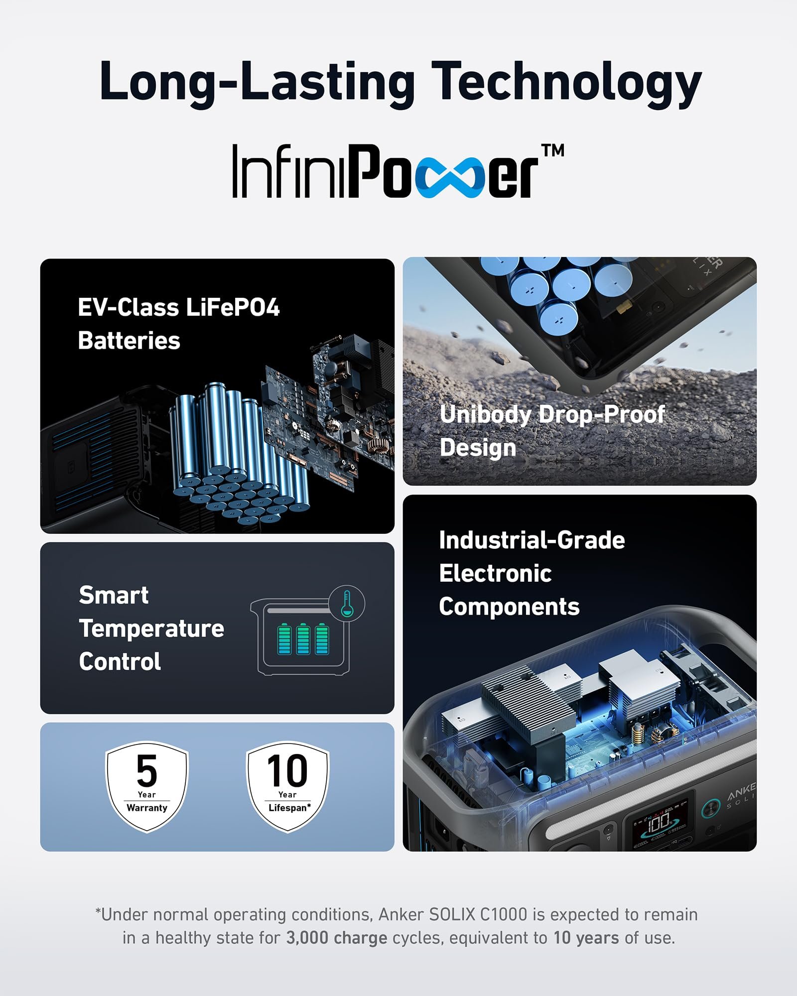 Anker SOLIX C1000 1056 Wh Portable Power Station – 1800 W (2400 W Surge) Solar Generator, Full Charge in 58 Min, LiFePO4 Battery for Home Backup & Camping - Image 11